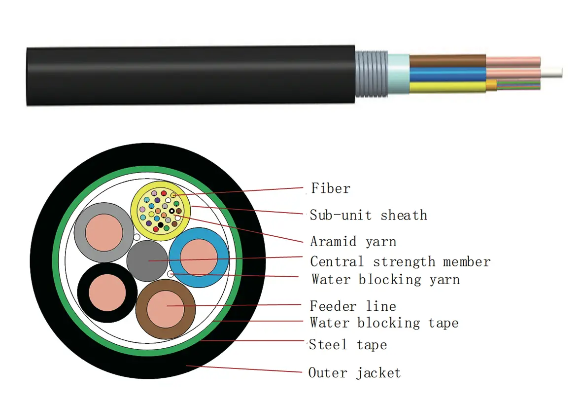 Бронированный многожильный гибридный кабель