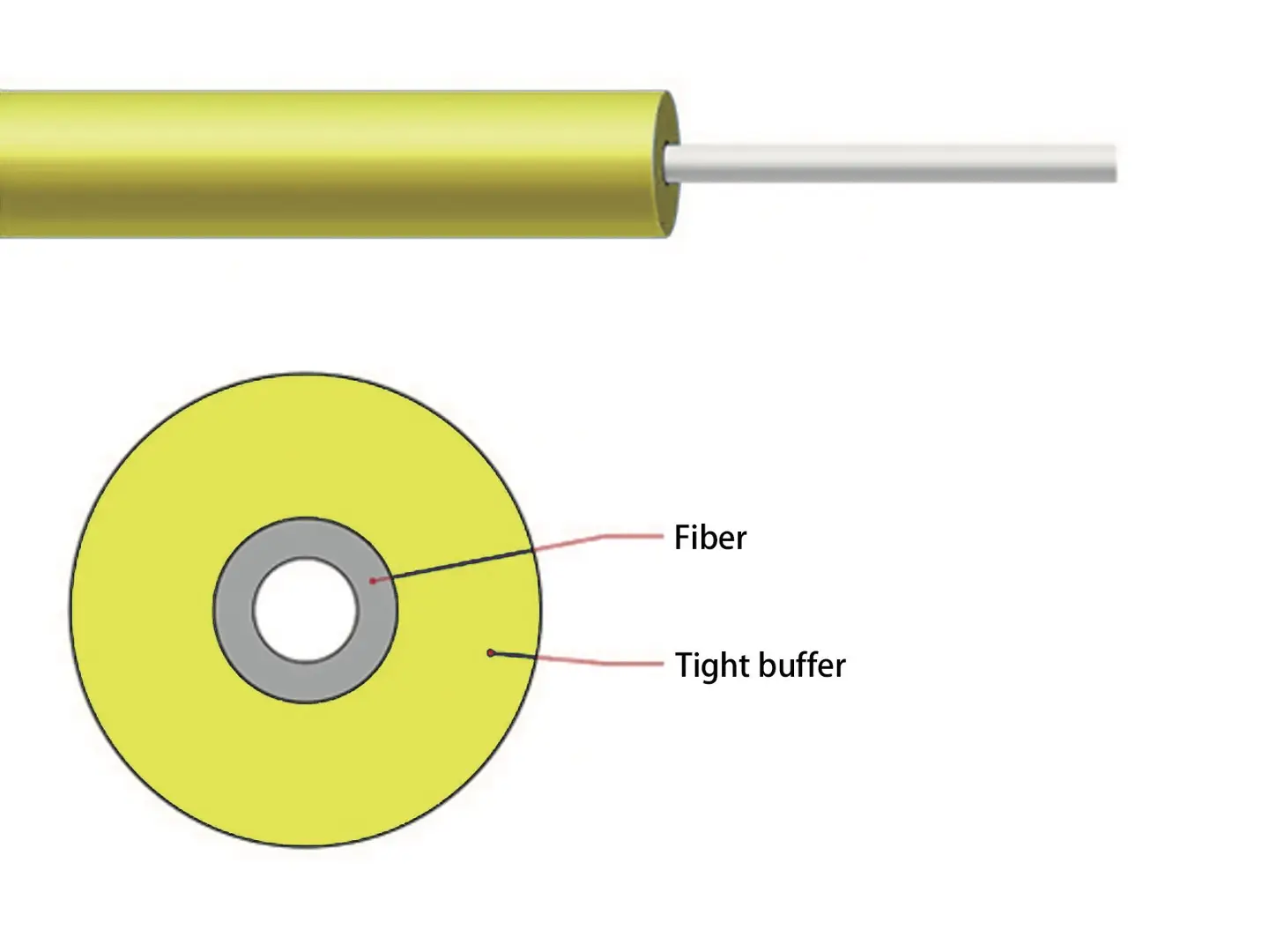 Оптический кабель Tight Buffered Оптический кабель Tight Buffered